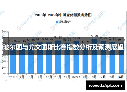 波尔图与尤文图斯比赛指数分析及预测展望