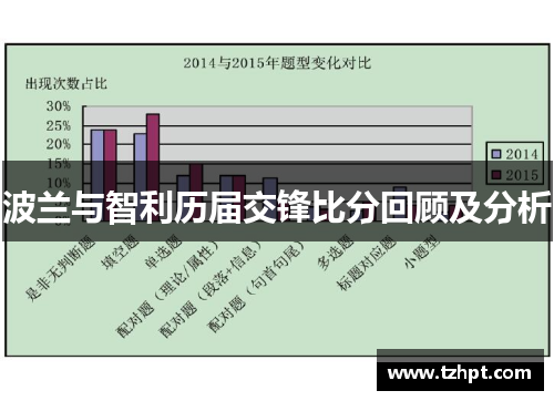波兰与智利历届交锋比分回顾及分析