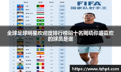 全球足球明星欢迎度排行榜前十名揭晓你最喜欢的球员是谁